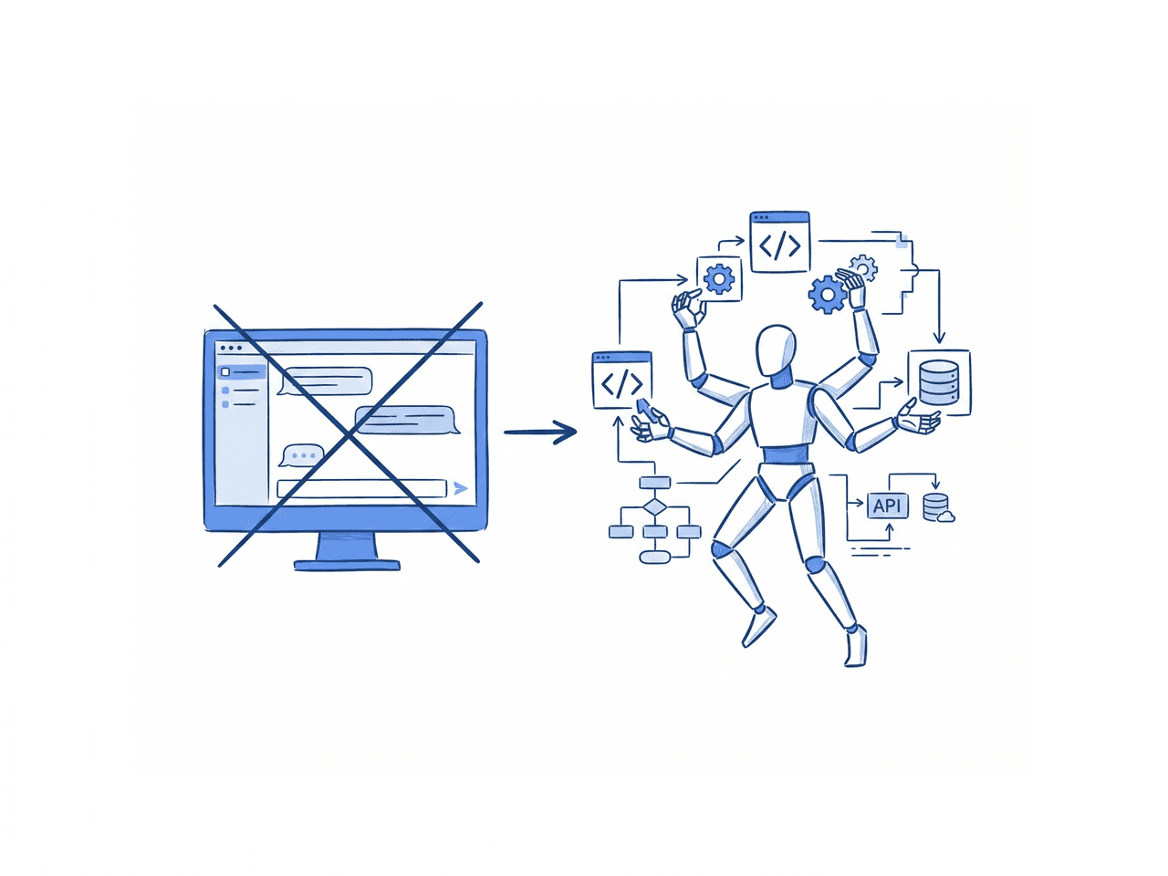 Shift to agentic AI diagram